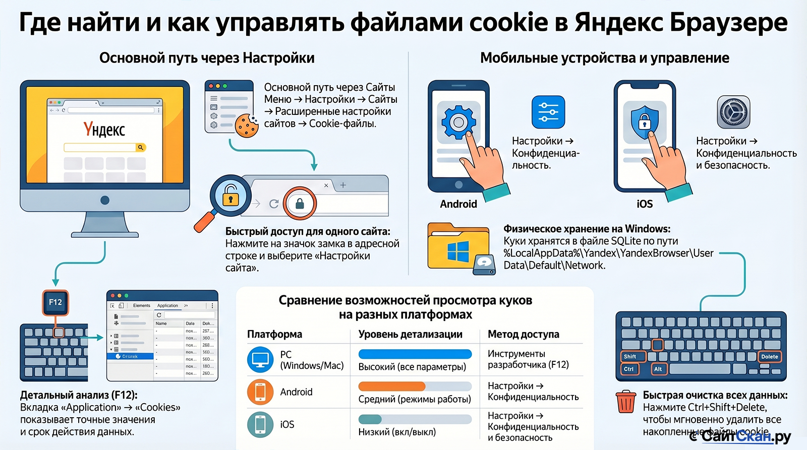 Где находятся и как посмотреть файлы cookie в Яндекс Браузере