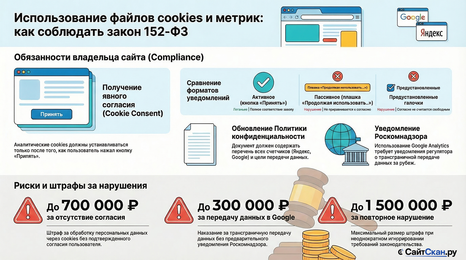 Использование файлов cookies и метрических программ на сайте: правовые аспекты