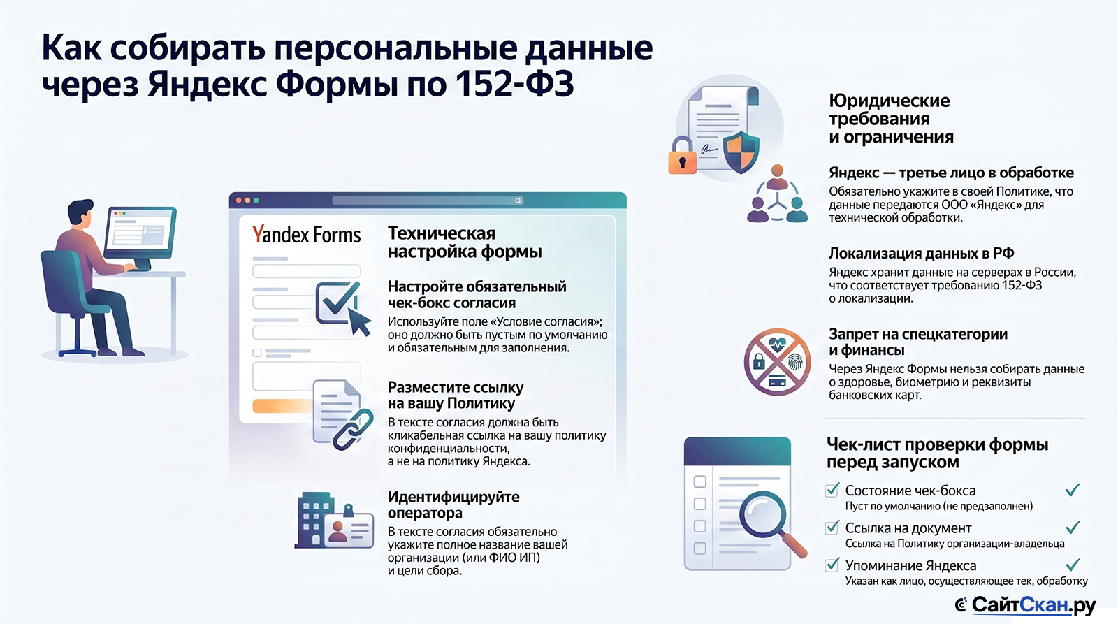 Как использовать Яндекс Формы для сбора персональных данных без нарушения 152-ФЗ