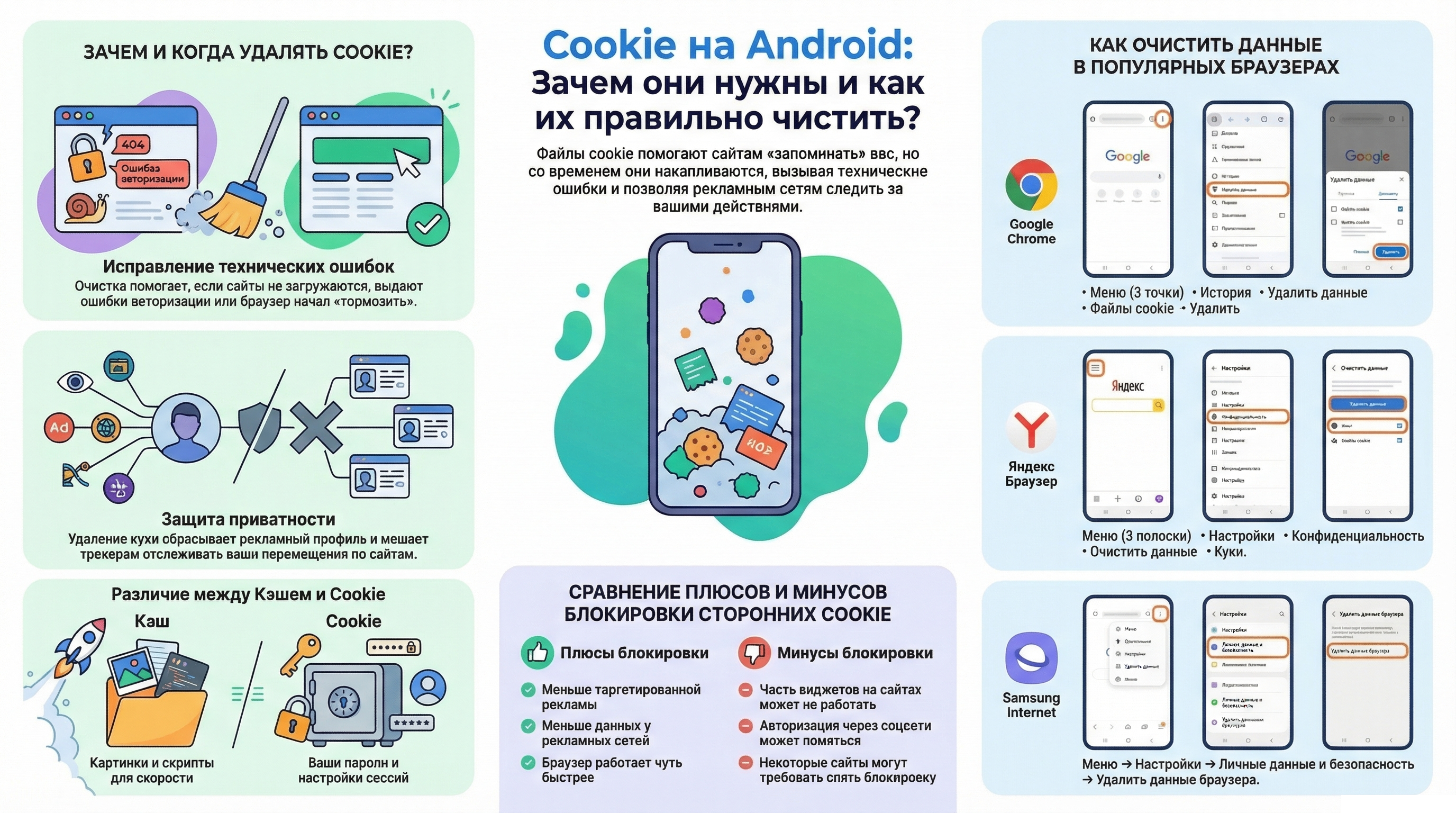 Как найти и очистить файлы cookie на смартфоне Android