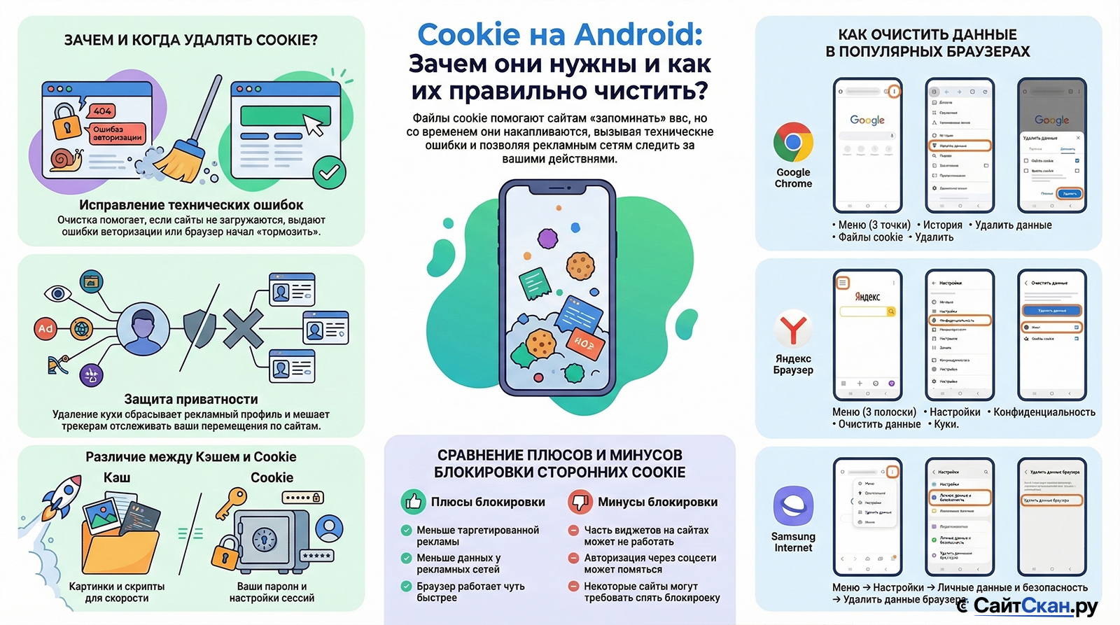 Как найти и очистить файлы cookie на смартфоне Android