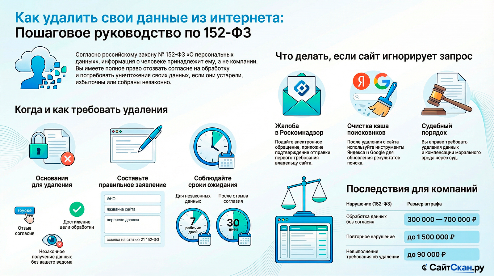 Как отозвать согласие и удалить свои персональные данные из интернета