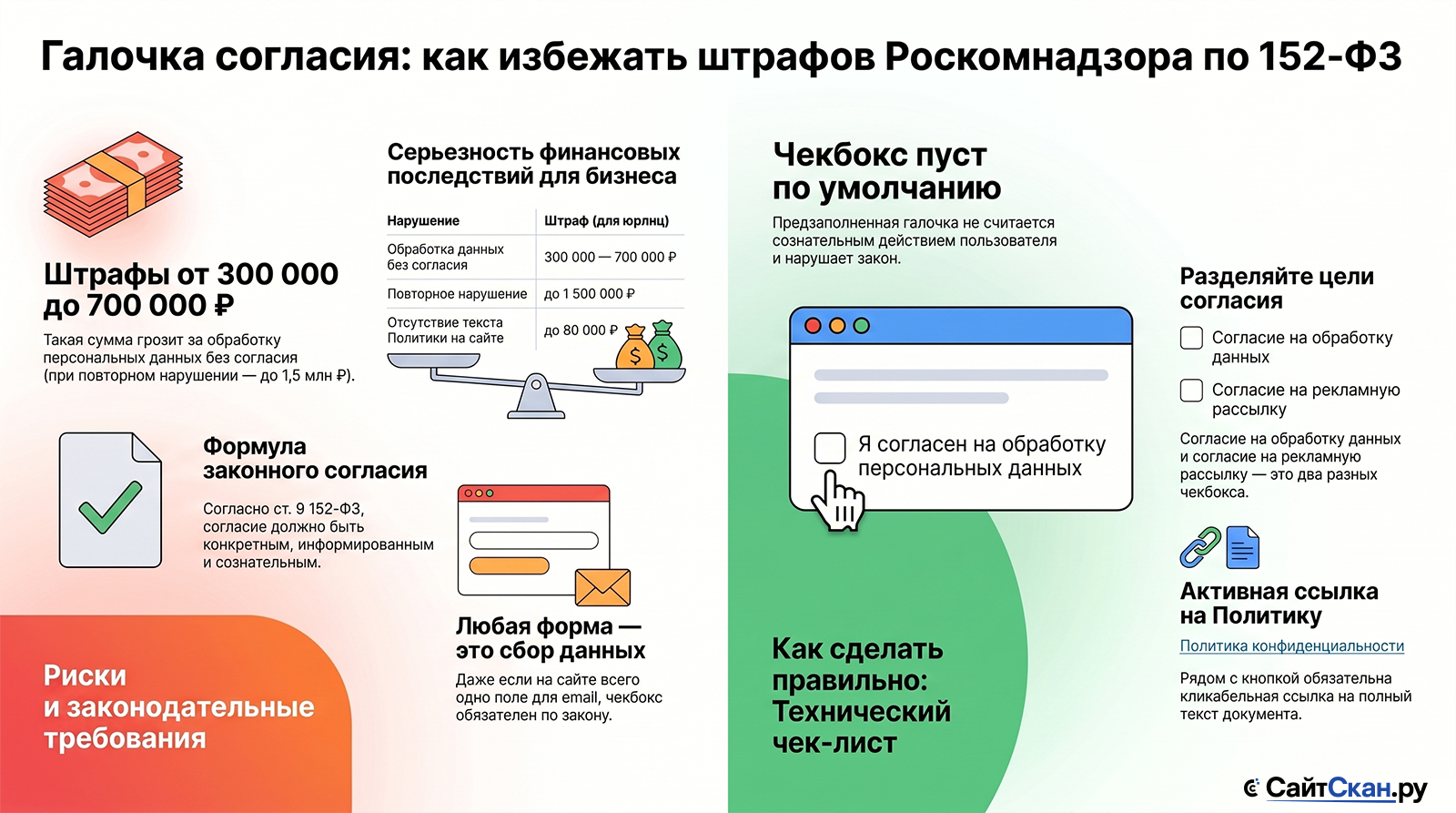 Как правильно оформить согласие с политикой конфиденциальности на сайте