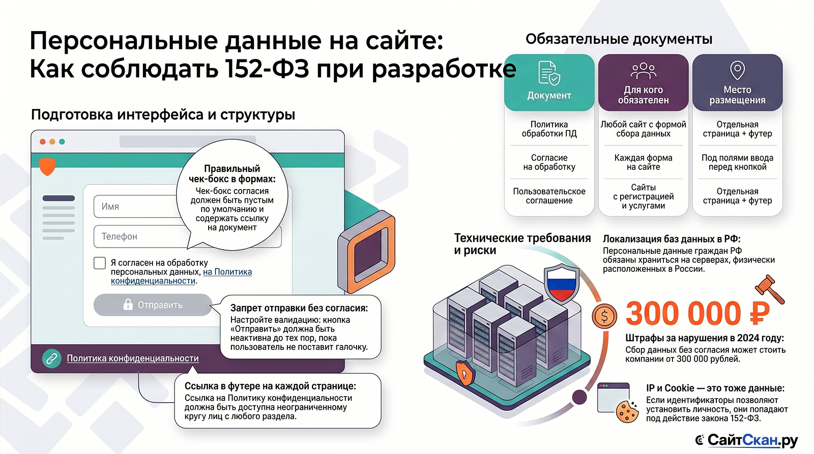 Как правильно организовать работу с персональными данными на этапе создания сайта