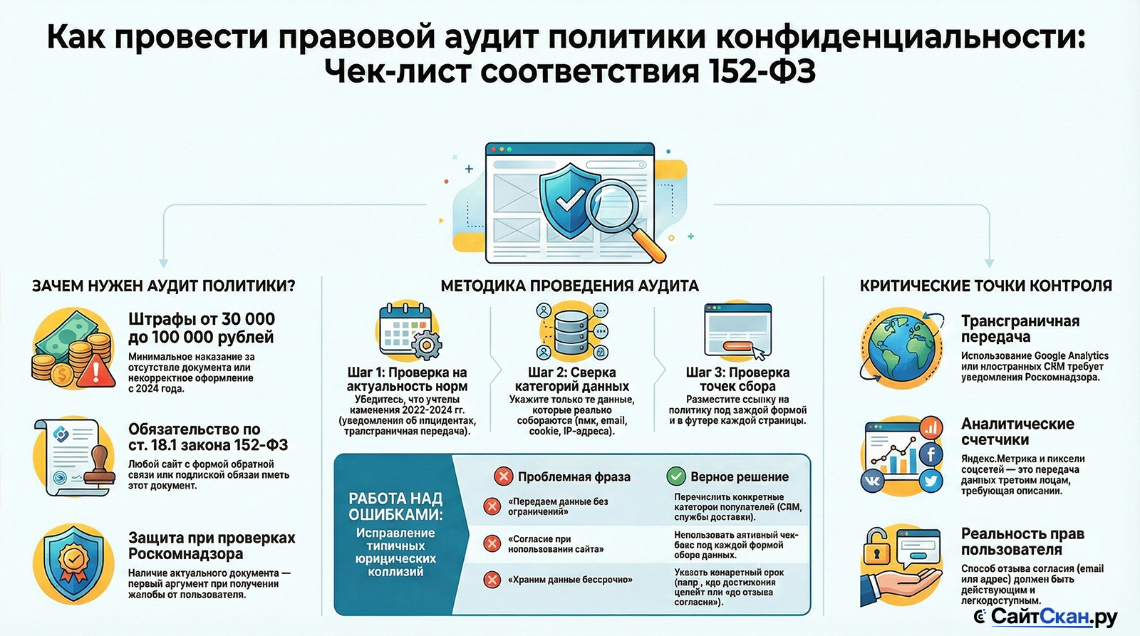 Как провести правовой анализ политики конфиденциальности