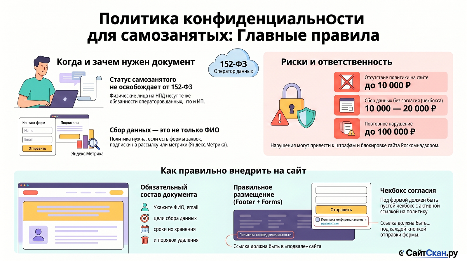 Как составить политику конфиденциальности для самозанятого в 2026 году