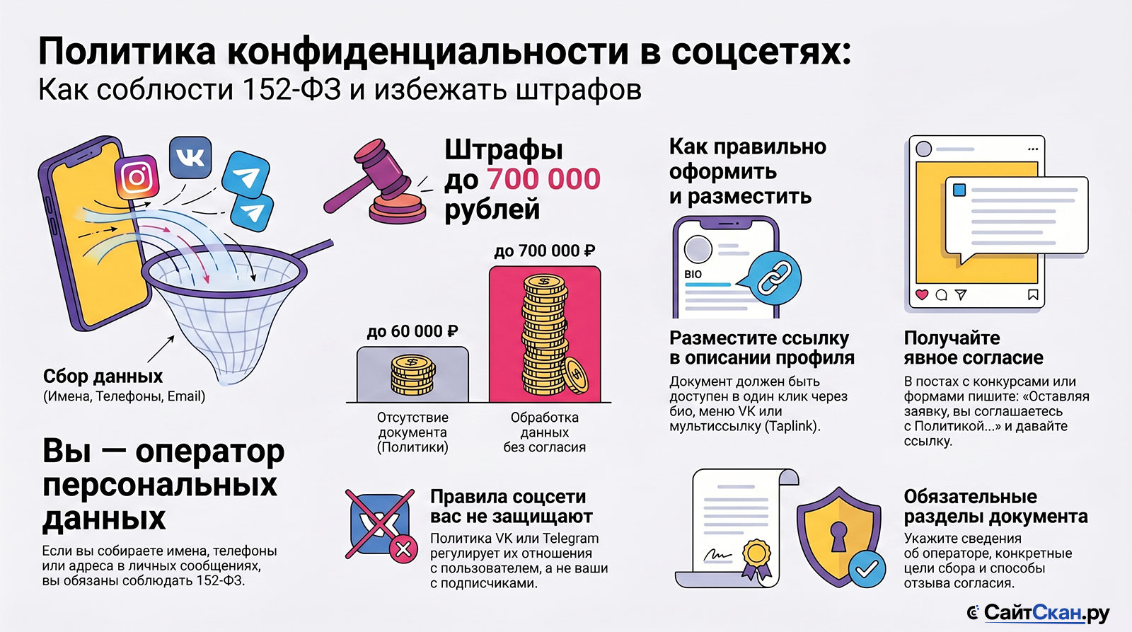 Как составить политику конфиденциальности для социальных сетей