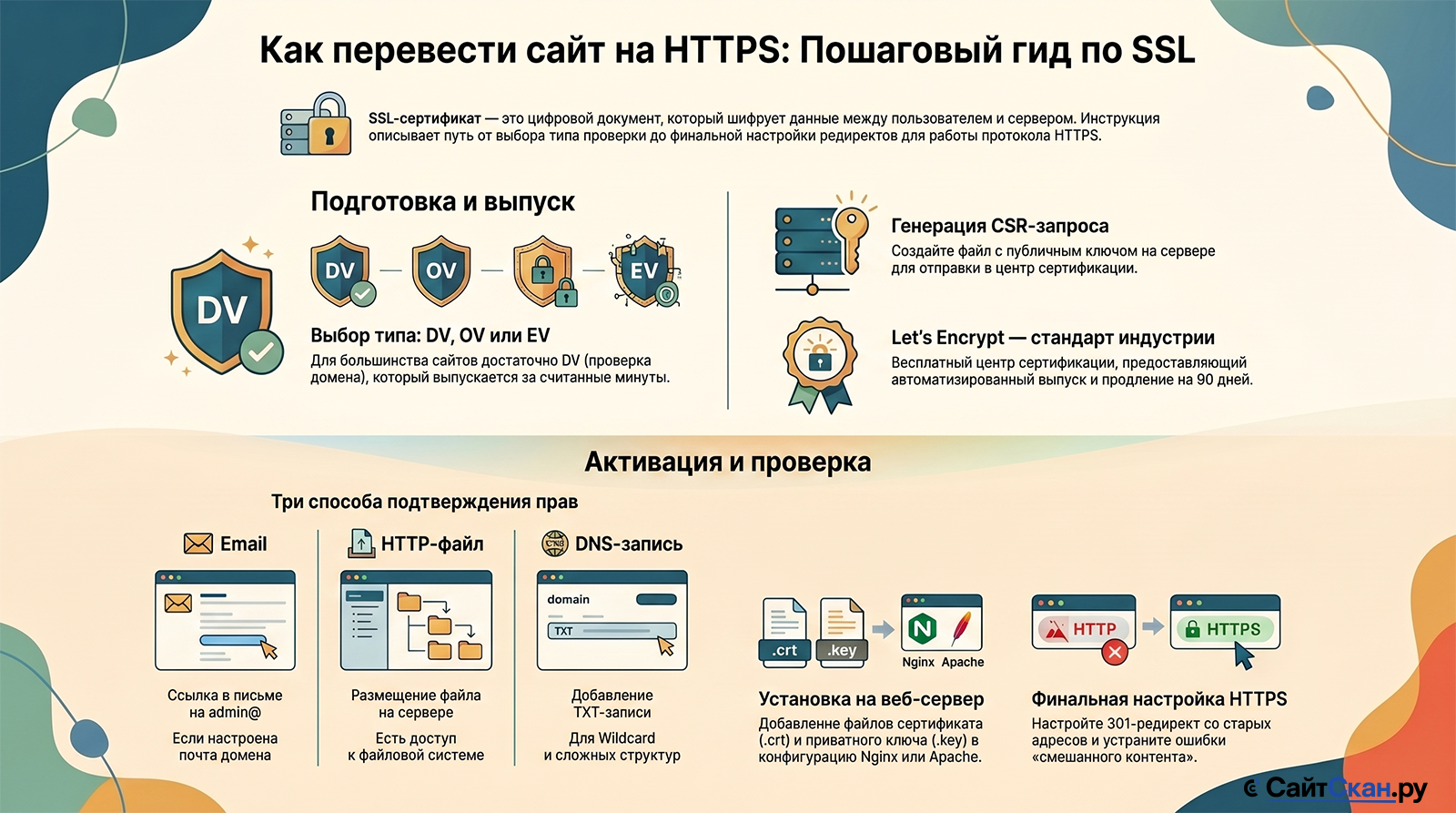 Как создать и выпустить SSL-сертификат для сайта