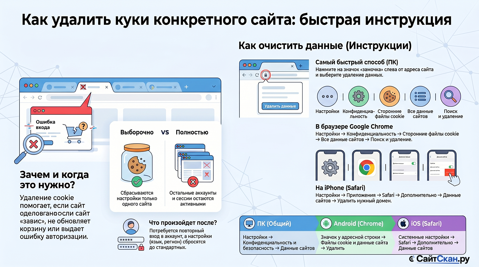 Как удалить файлы cookie для определенного сайта