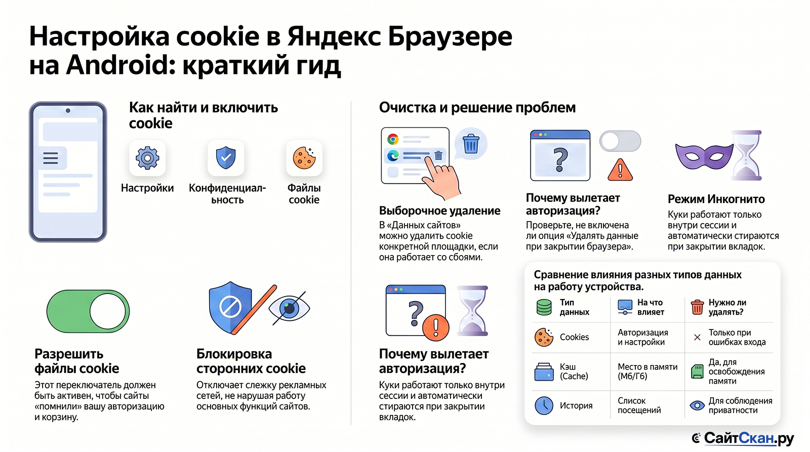 Как управлять файлами cookie в Яндекс Браузере на Android