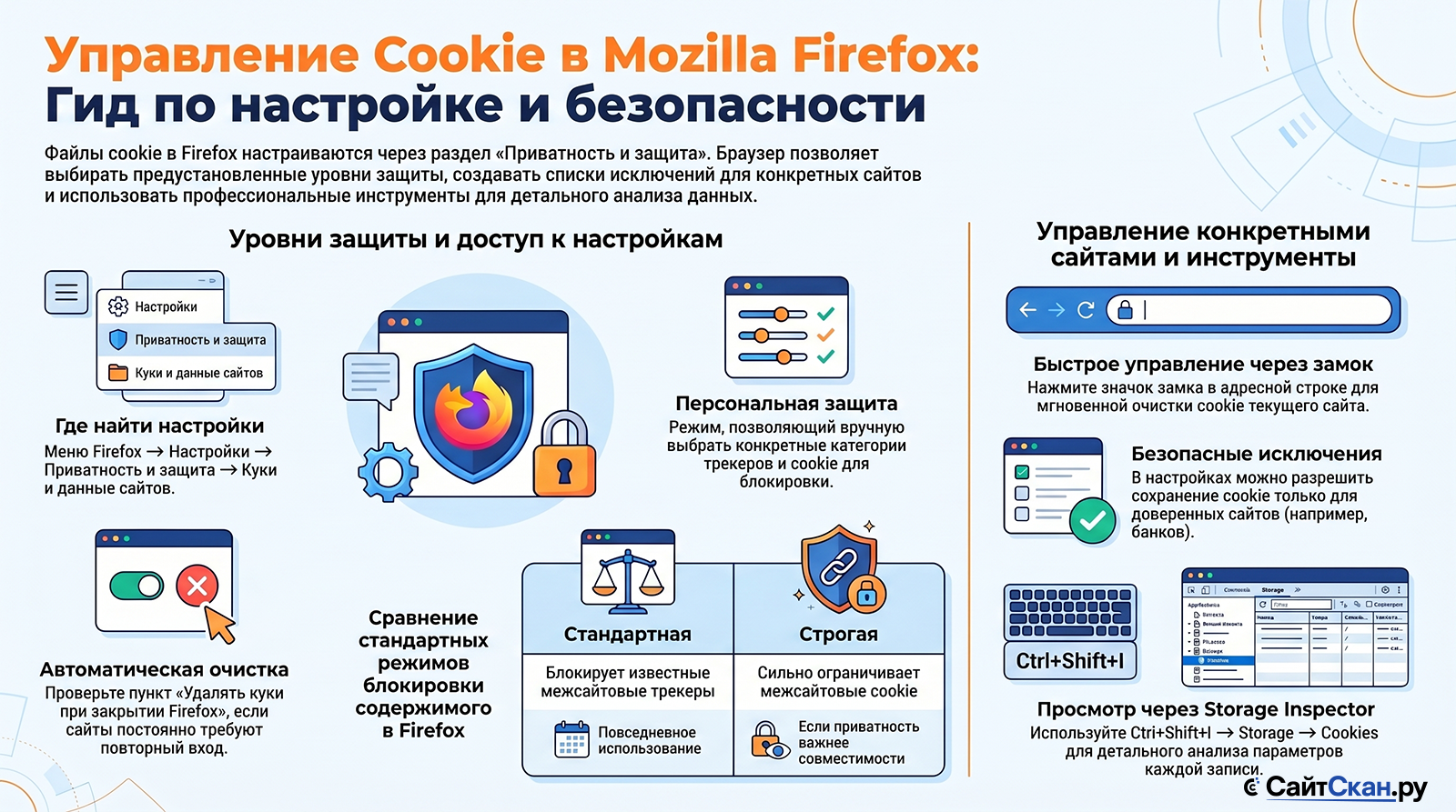 Настройка и управление файлами cookie в Mozilla Firefox