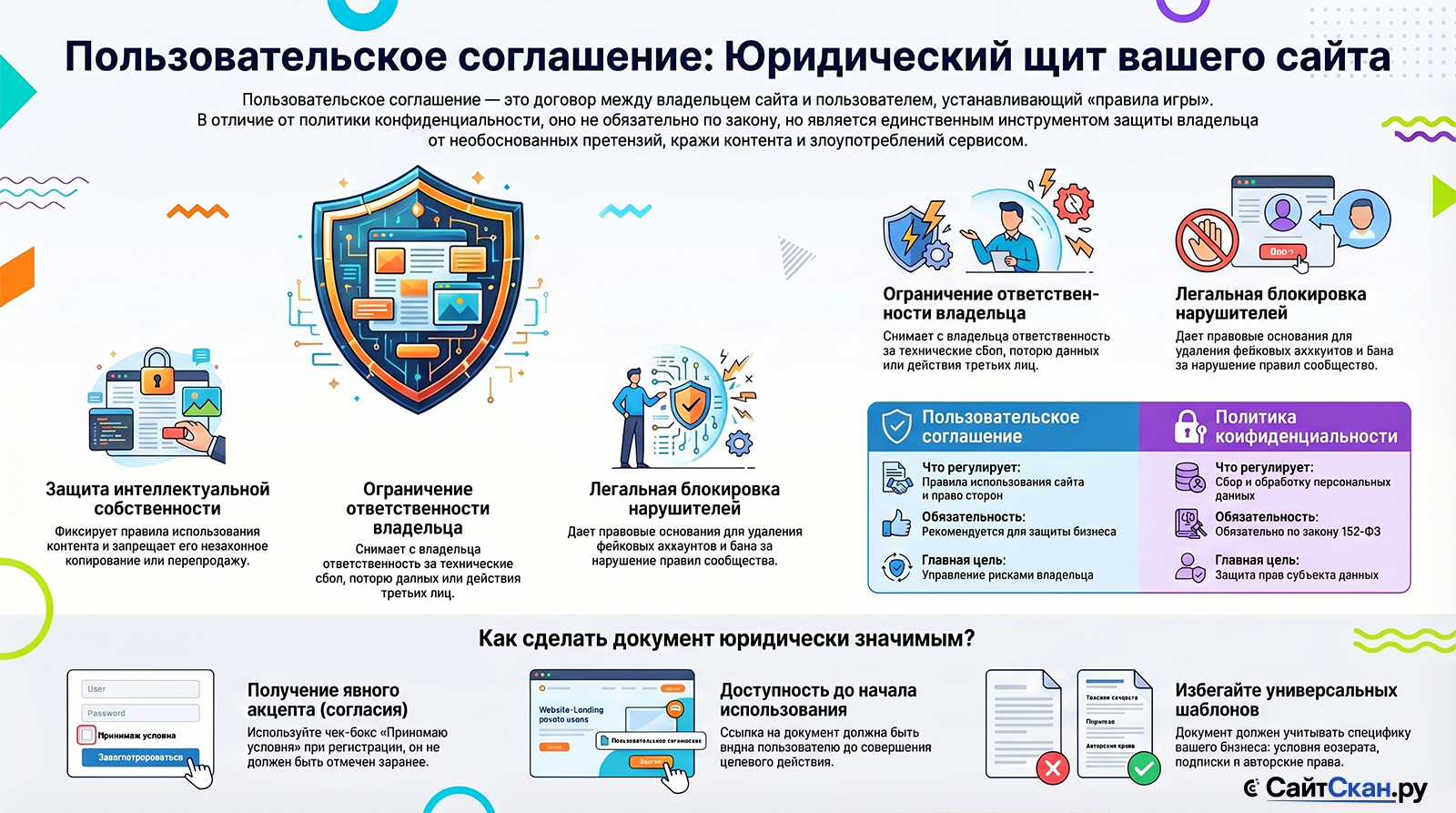 Зачем нужно пользовательское соглашение на сайте и как его подготовить