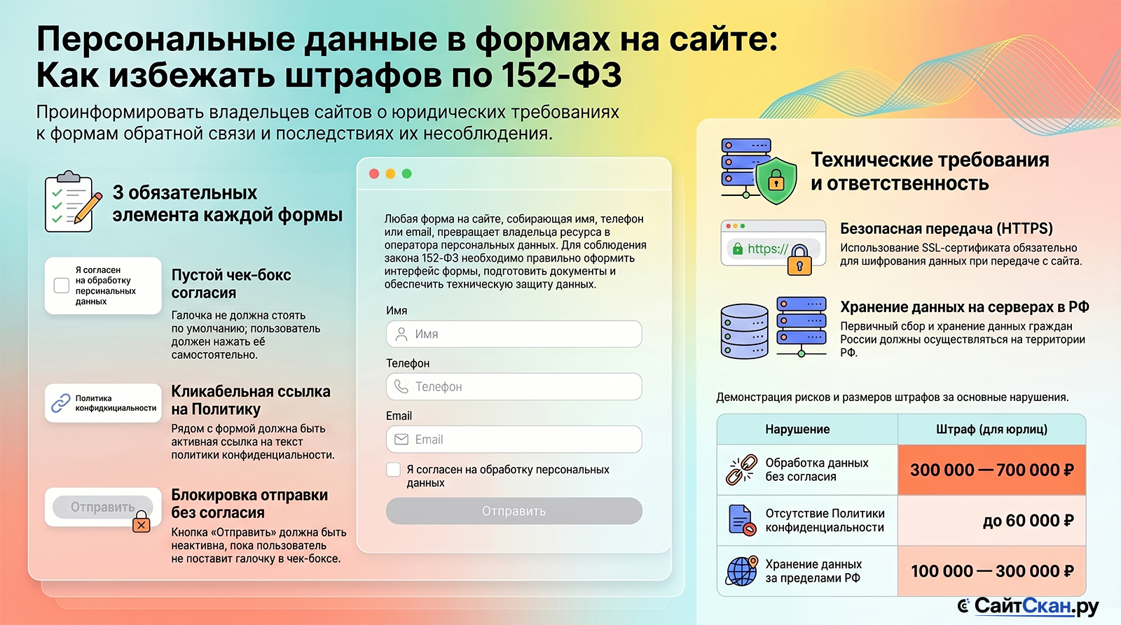 Персональные данные в формах обратной связи: как соблюсти закон