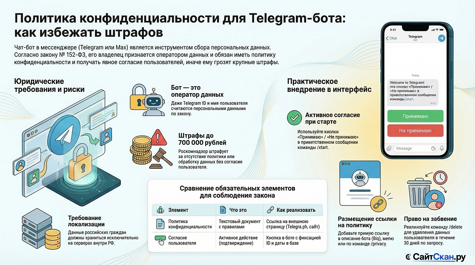 Политика конфиденциальности для чат-ботов в мессенджерах: юридические требования