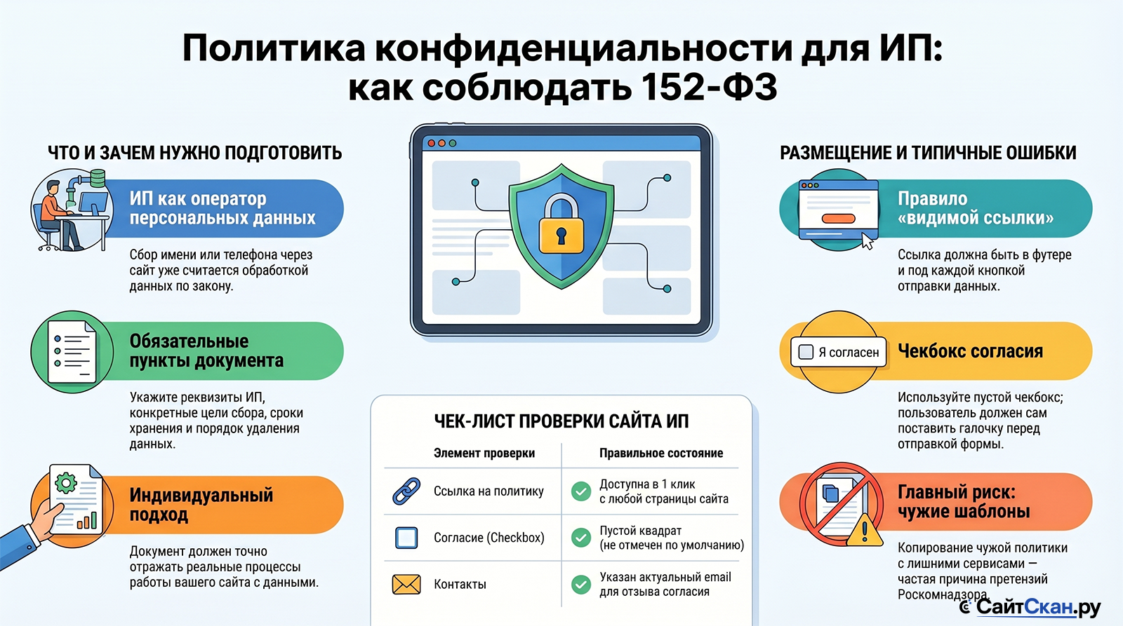 Политика конфиденциальности для индивидуального предпринимателя (ИП) на сайте