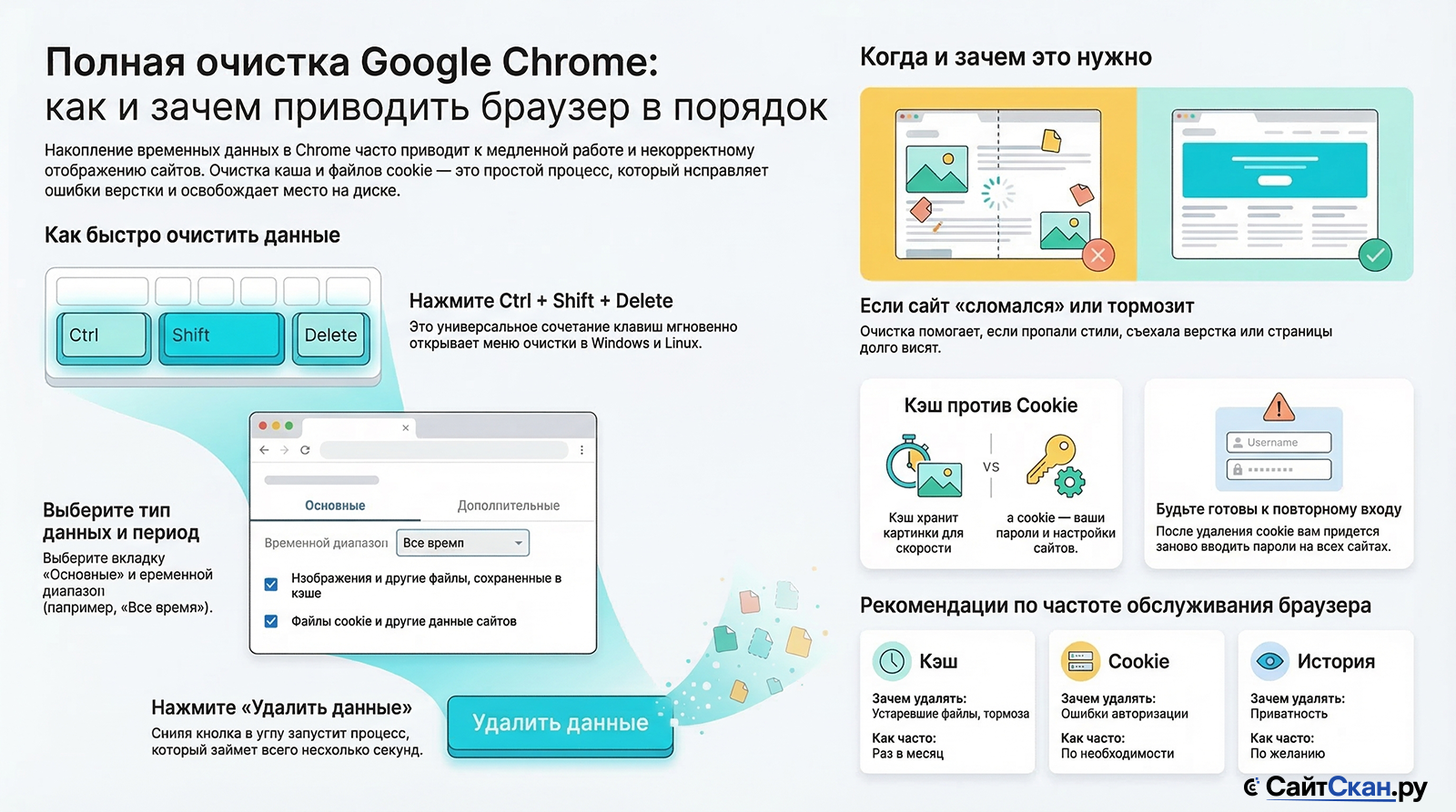 Полная очистка браузера Google Chrome: от кэша до истории поиска
