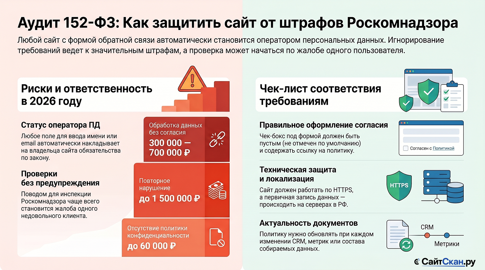 Как проверить соблюдение правил обработки персональных данных на сайте