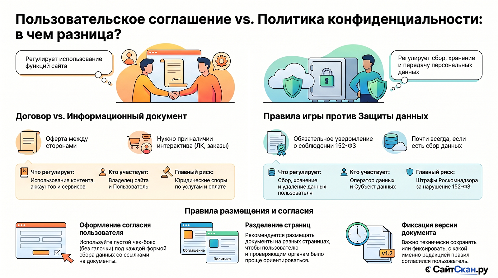 Разница между пользовательским соглашением и политикой конфиденциальности