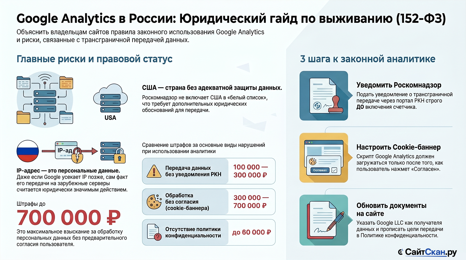 Трансграничная передача персональных данных в Google Analytics