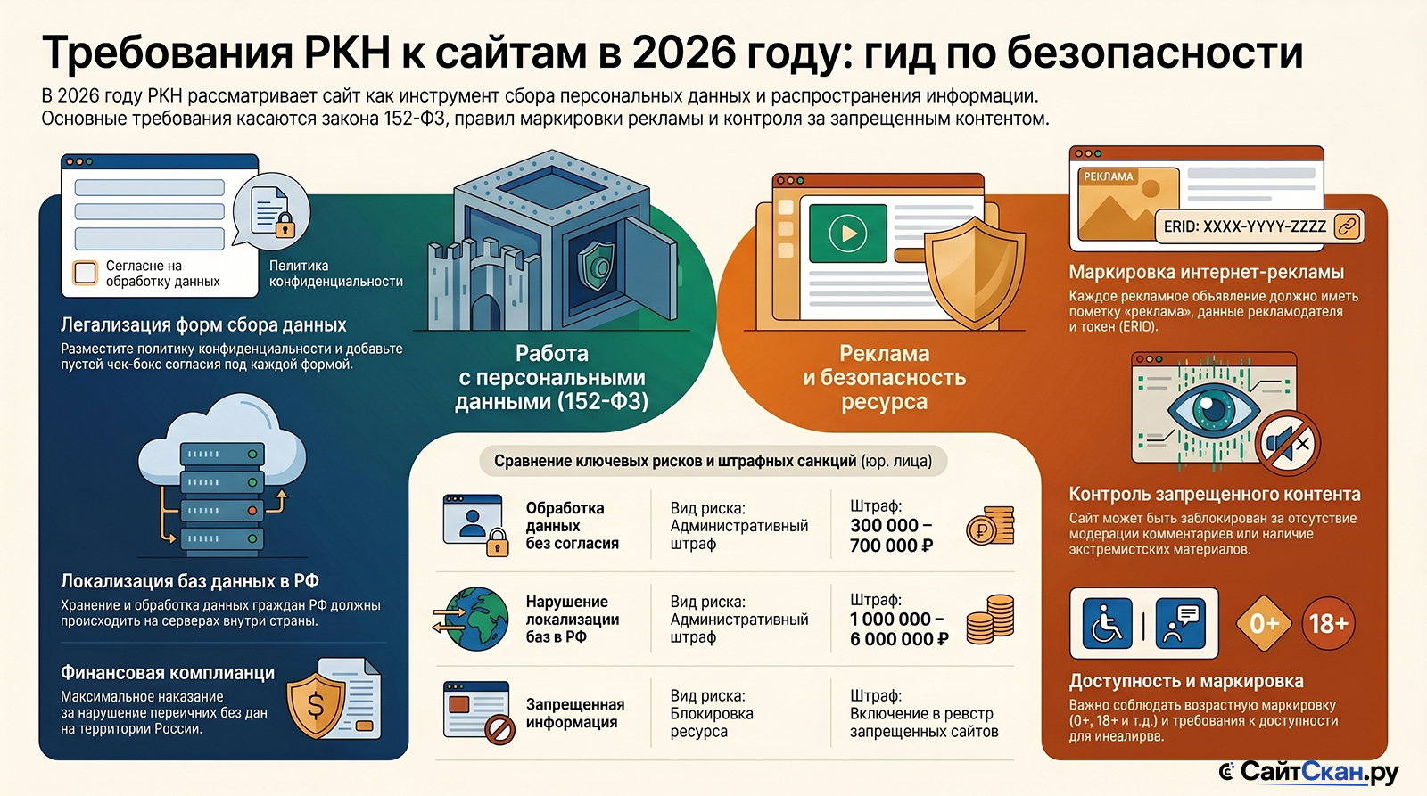 Требования Роскомнадзора к сайтам