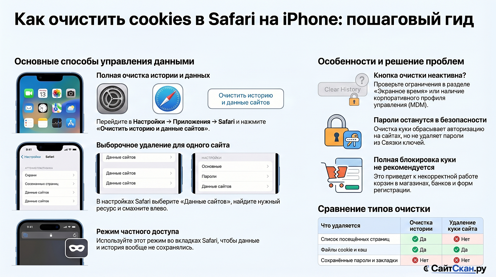 Удаление файлов cookie и истории поиска в Safari на iPhone