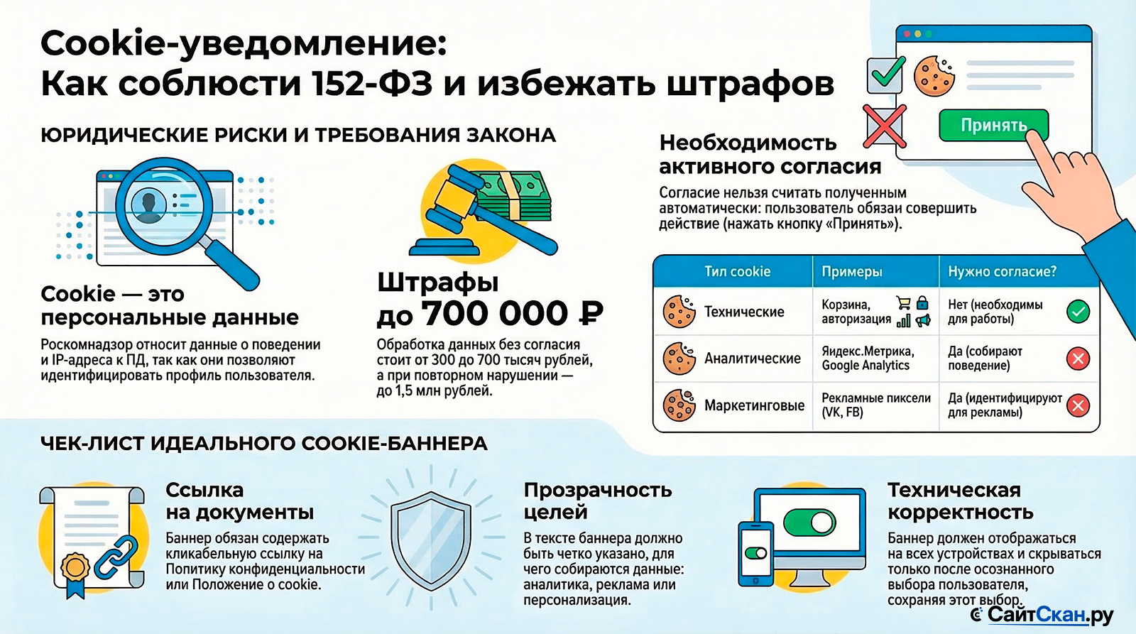 Установка cookie-уведомления на сайт: готовый код и юридическая настройка